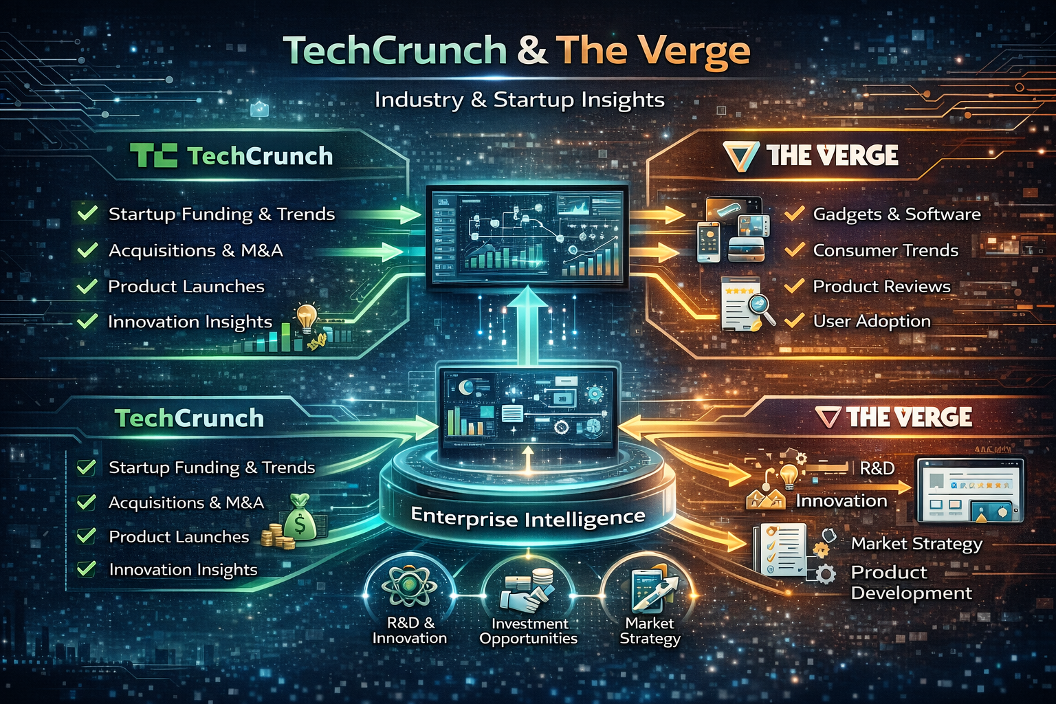 TechCrunch & The Verge: Navigating the Latest Industry News and Startup Insights